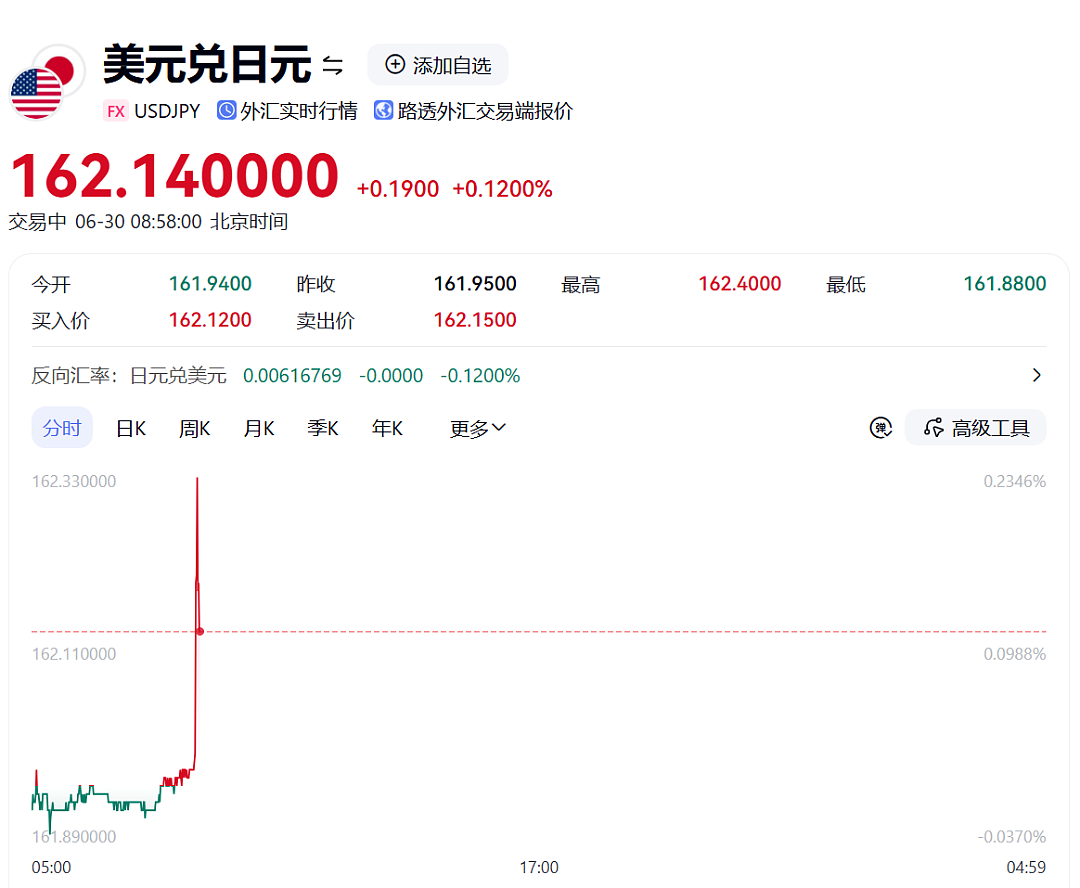 日元直线跳水，对美元汇率已跌至近40年最低，部分硬币铸造成本已超面值 - 1