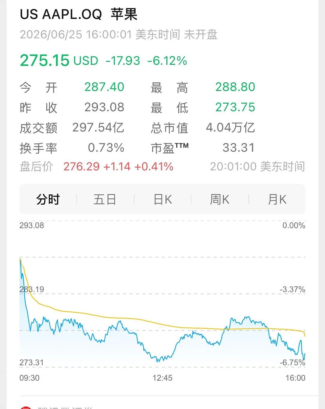 “一声不吭就涨价好几千”，苹果公司也来背刺“等等党”？ - 3