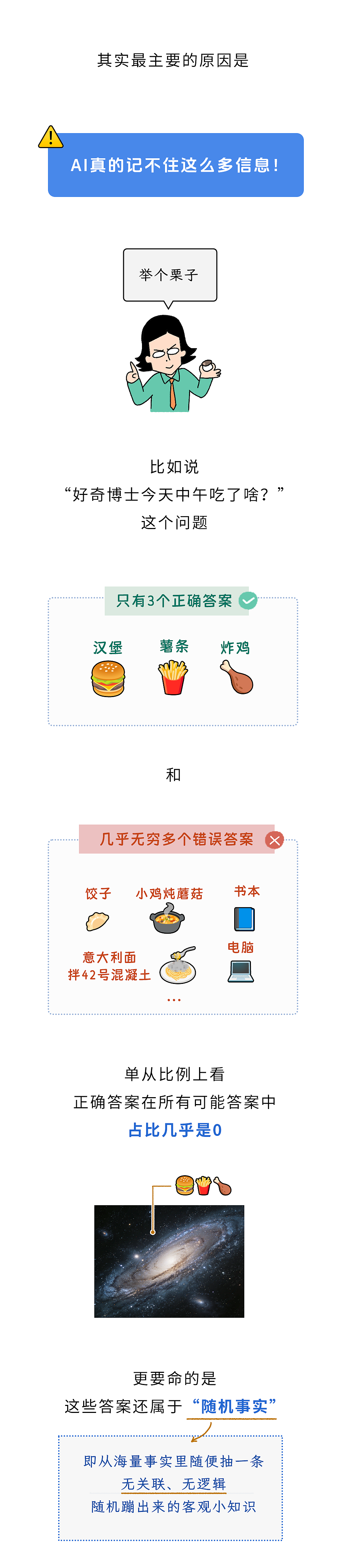 为什么AI宁可瞎编,死都不愿意说“不知道”?(组图) - 4