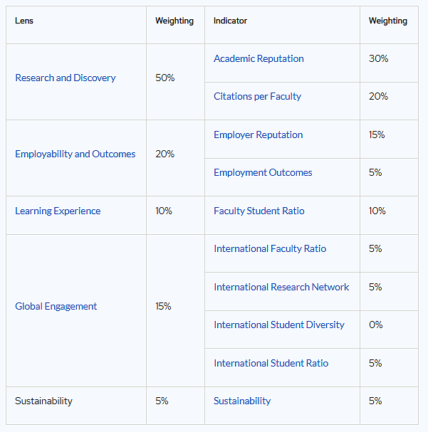 重磅!刚刚QS2027大学排名官宣!UNSW全澳首次第一,世界前20!澳八大杀疯了!清北暴涨,港校、内地大学大幅攀升! - 2