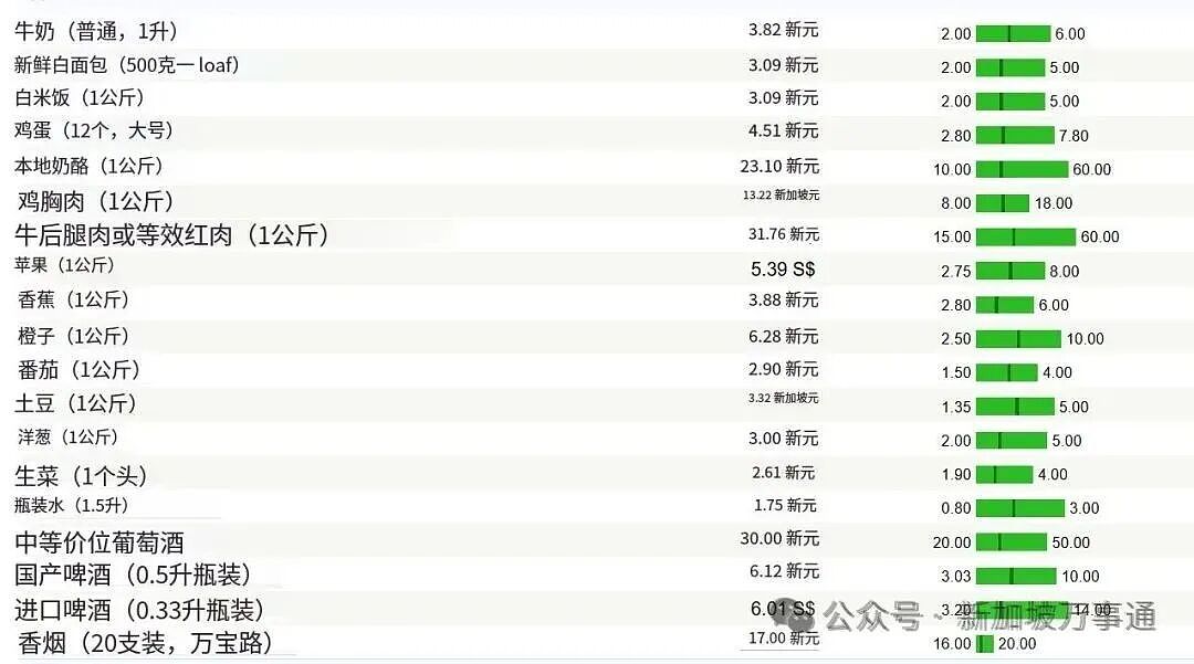 新加坡登顶全球最累国家!95%老板拒4天工作制、周均工时超45小时(组图) - 19