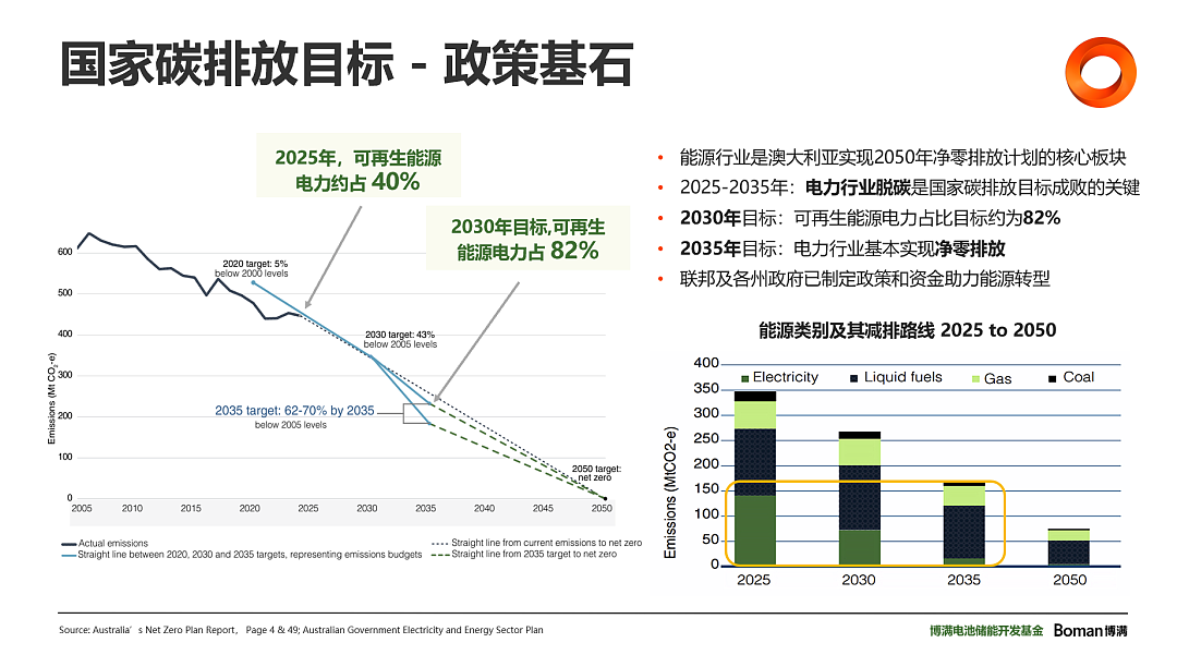 AI越火,澳洲这个赛道可能越赚钱(组图) - 1