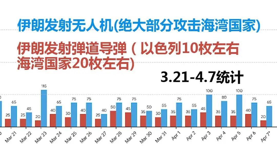 唐驳虎：美军不打油田改封航线，美伊谈判再现妥协窗口（组图） - 16