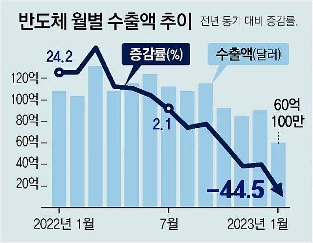 韩国诞生了一个新词：不炒股的人，叫“霹雳穷人” - 18