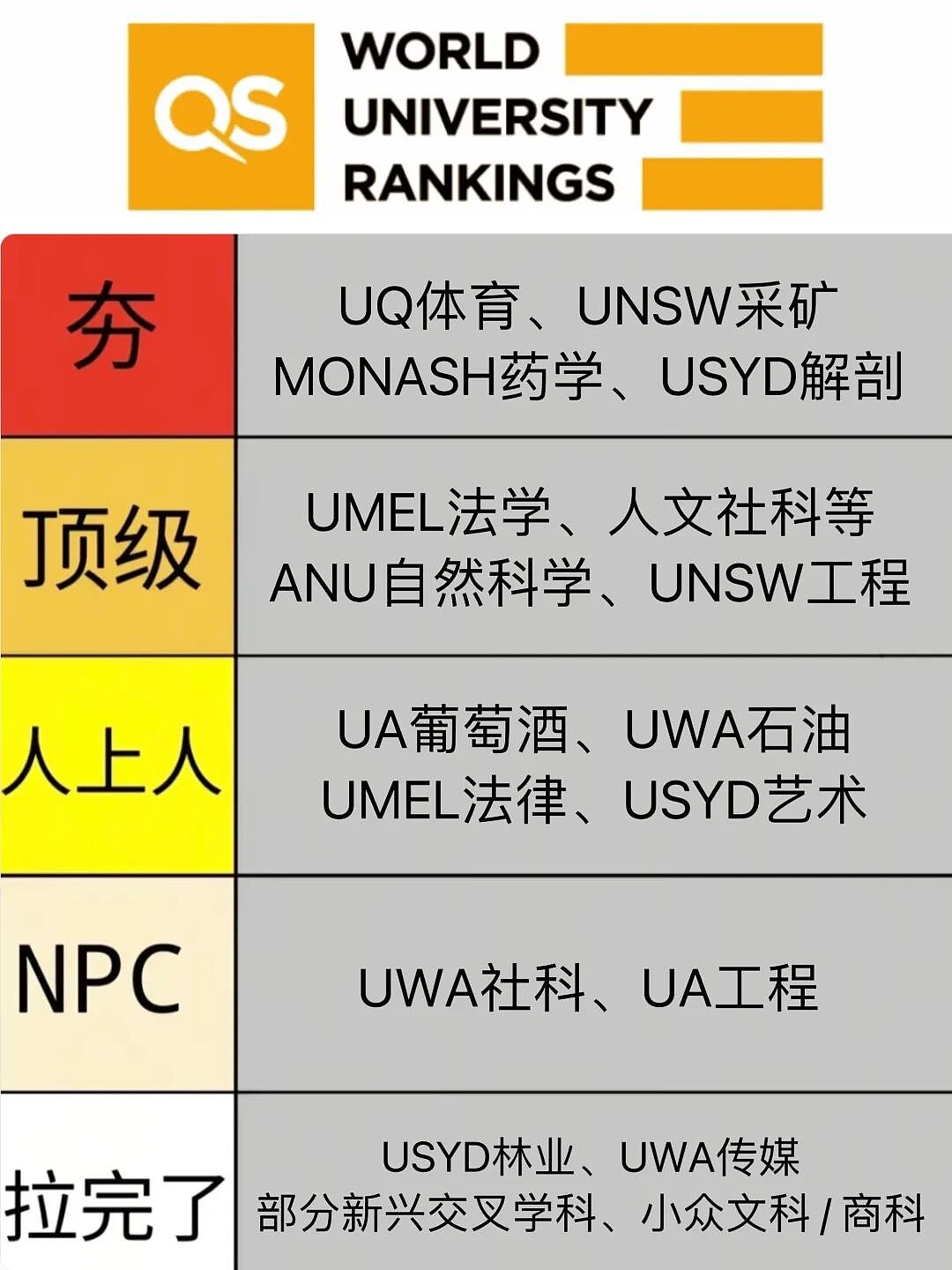 【留学申请】 2026QS学科排名炸场！澳洲八大排名解析+申请攻略（组图） - 1