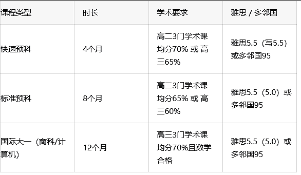 高考375分竟上QS排名67的世界名校？真相来了！ - 10