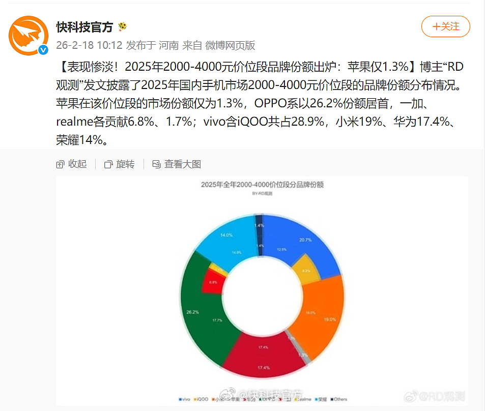 卖了三亿台手机，realme怎么突然就不玩了？ - 21