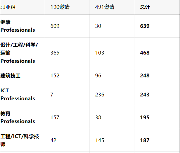 突发！189下轮邀请时间公布！南澳收官之战狂发邀请，健康类赢麻！塔州持续发邀请 - 3