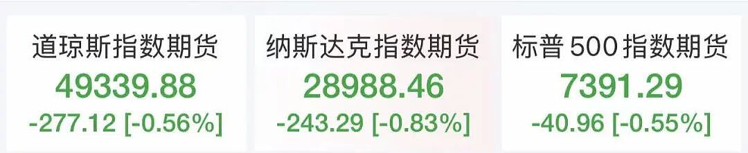 全线大跌，超10万人爆仓！金价跳水，跌破4500美元（组图） - 3