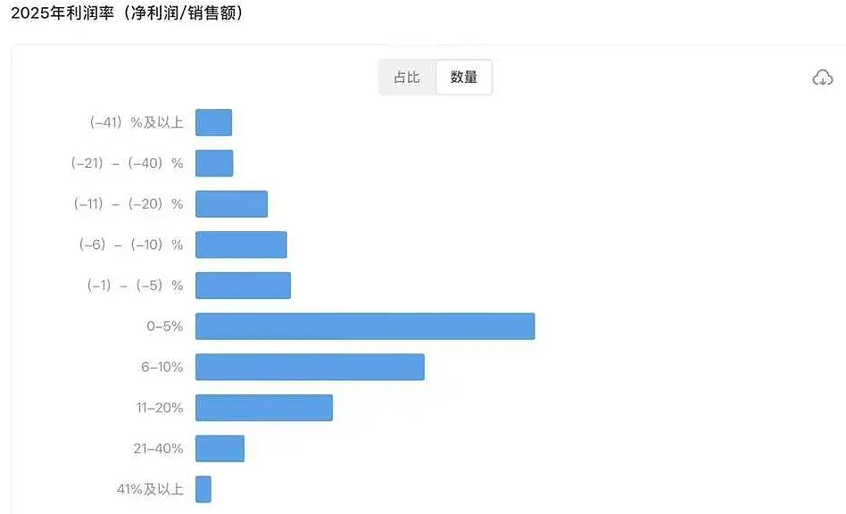 中国9亿县城青年，正被B货批量收割（组图） - 28