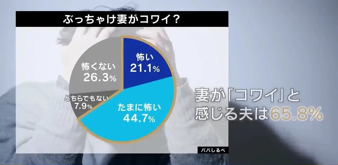 日本男子苦追多年娶回女神，婚后生活却成噩梦！妻子不做家务、疯狂购物，还把他打进医院（组图） - 4