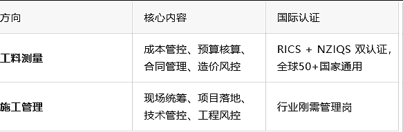 快冲！ 狂省1.8万纽币+绿名单移民直通！新西兰留学移民的最佳时机来了！ - 2