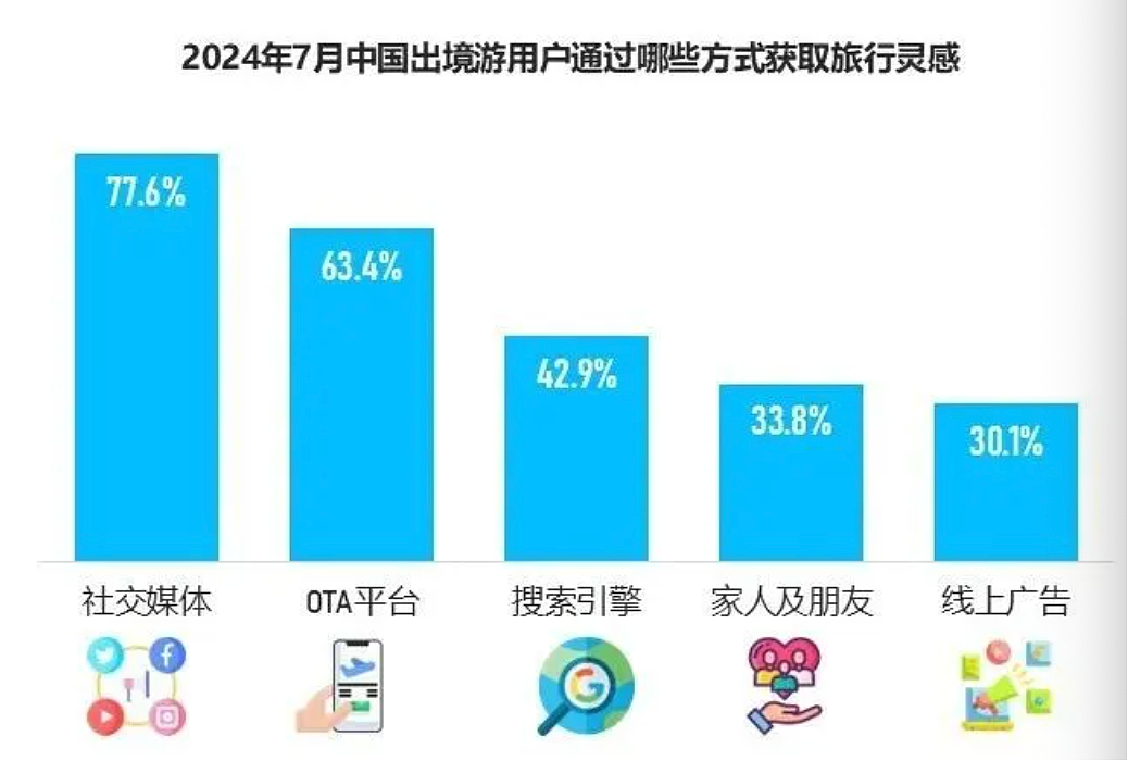 中国旅行团,为何消失在欧洲? - 7