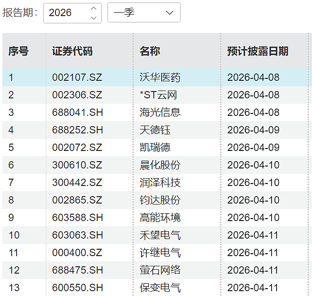 一周重磅日程：特朗普再发“最后通牒”、中美通胀数据、三星与天孚通信业绩（组图） - 5