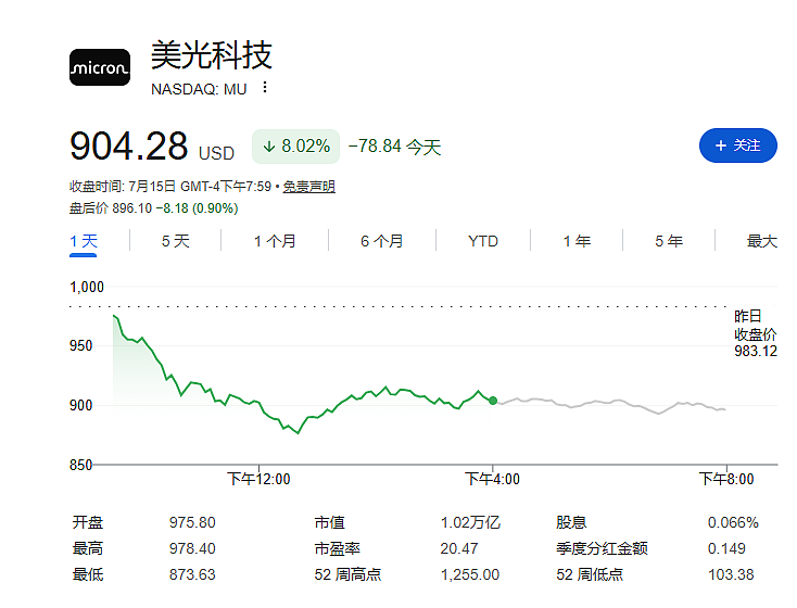 存储再次暴跌,原因找到了:巴菲特警告之外,还有三大利空 - 1