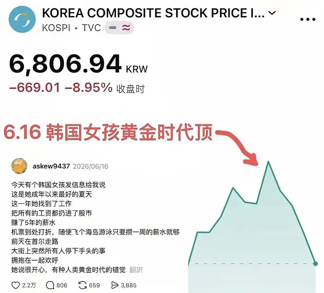 “韩国最好的夏天”:120万人爆仓,巨亏940万亿 - 9