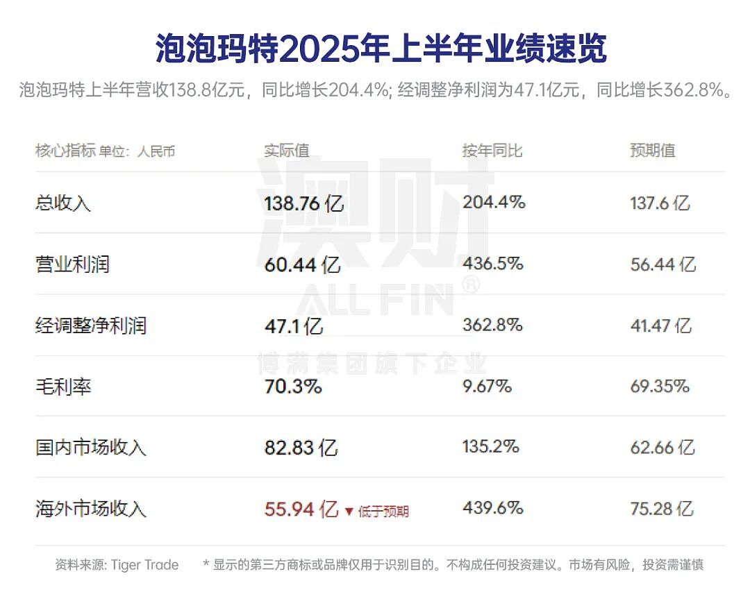 世界杯 “含中量” 拉满:国足缺席又如何?中国企业成赛事最大赢家 - 2