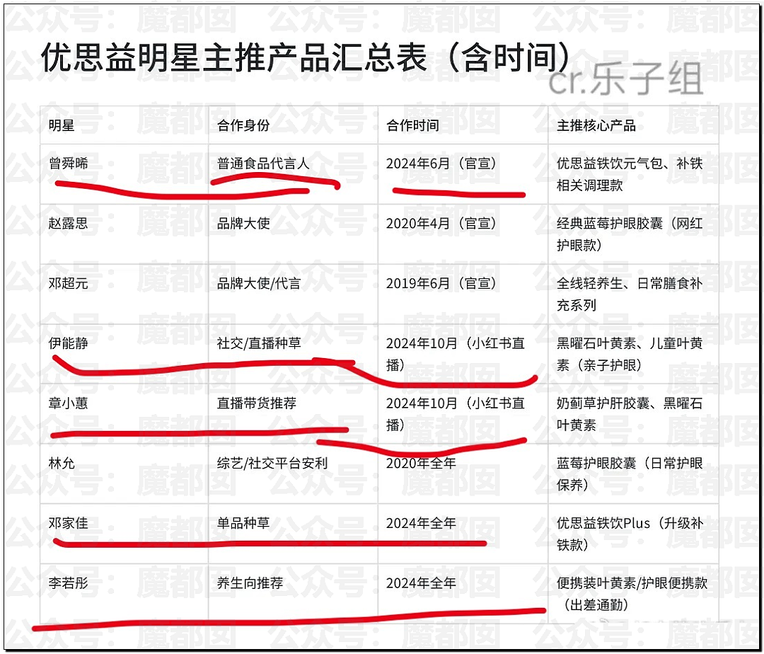 澳洲保健品造假！大量网红集体道歉！董宇辉等遭网友抵制（组图） - 4