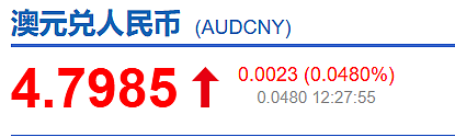 澳元汇率大跌,油价飙涨恐破$4,澳洲人疯狂囤油!140万人面临风险,只因房贷压力山大...(组图) - 3