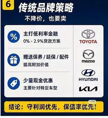 【汽车】2026年EOFY价格战提前打响！中国车团拼刺刀（组图） - 5
