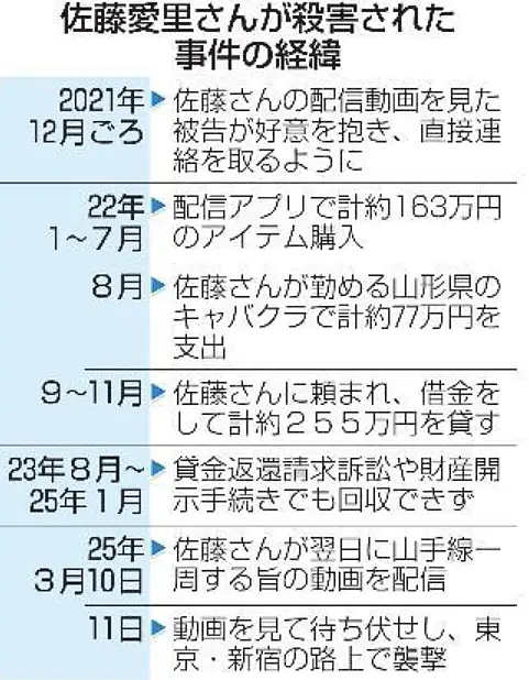 日本“榜一大哥”遭主播骗巨款,看她直播定位连捅55刀!案中案曝她钱全养了男公关? - 14