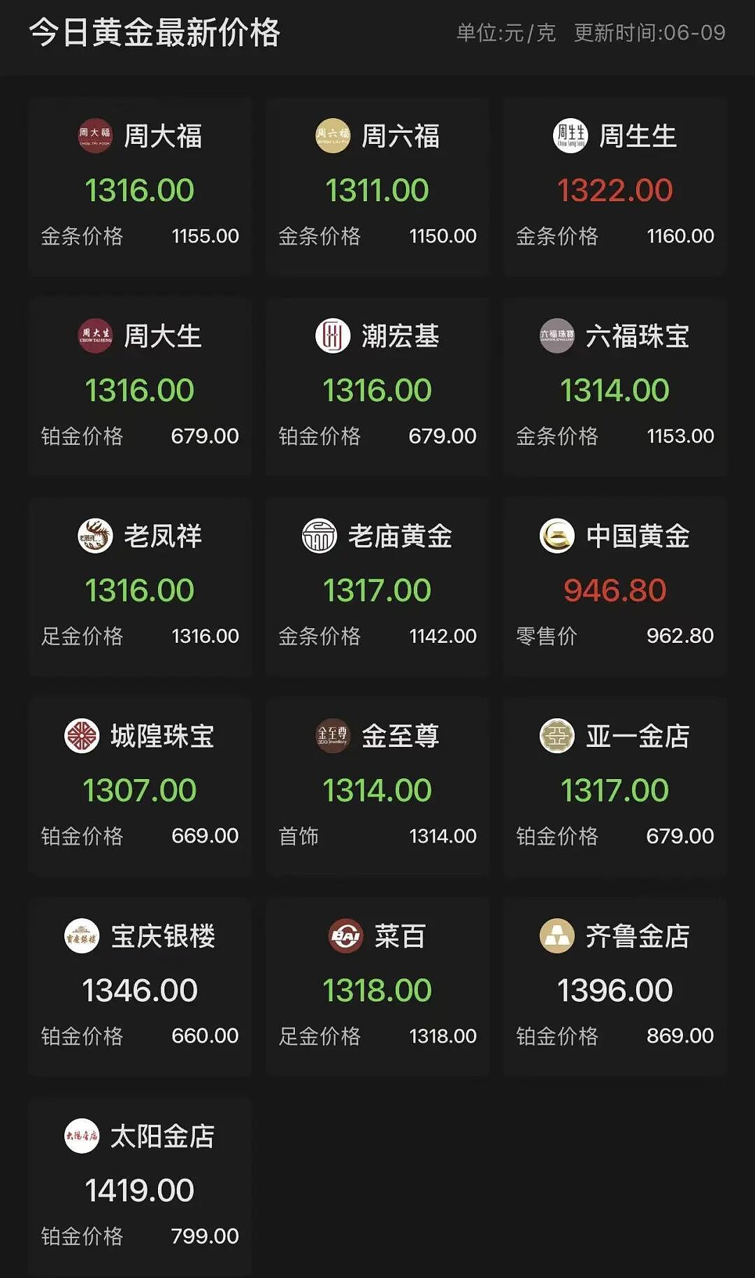 金价近日大跌,金饰克价减400元,消费者却不买了!还有人卖掉金条变现94万元离场(组图) - 2