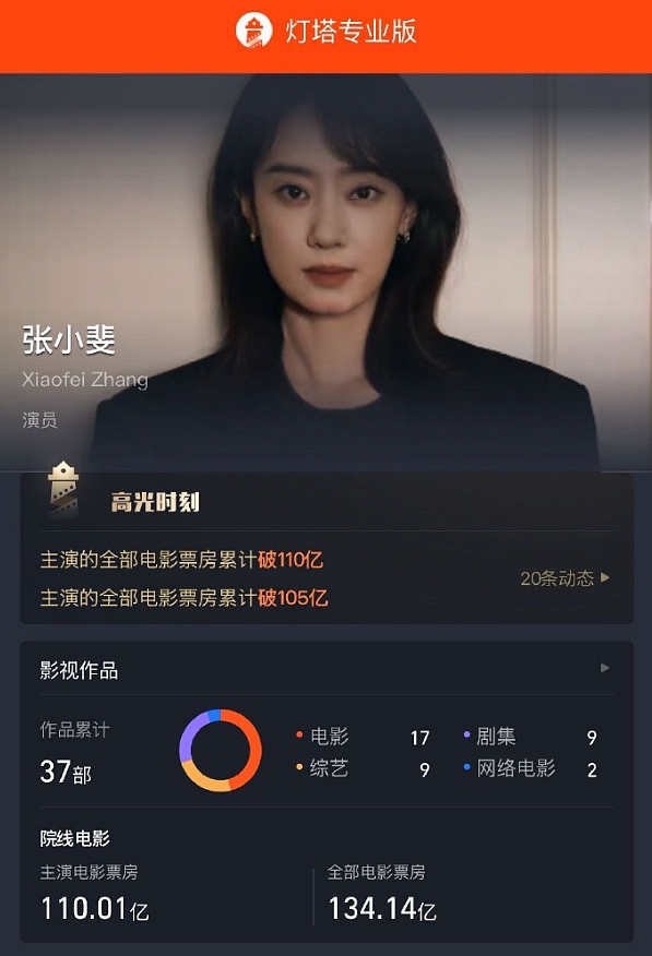 影迷大喊欠周星驰一张电影票,周星驰现场回应:有没有搞错啊?《功夫女足》票房破8亿元,预测票房已超30亿(组图) - 3