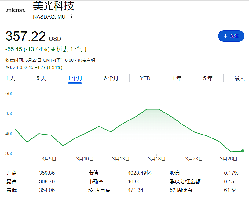 内存条价格跳水,内存股集体下跌,内存超级周期见顶了?(组图) - 2