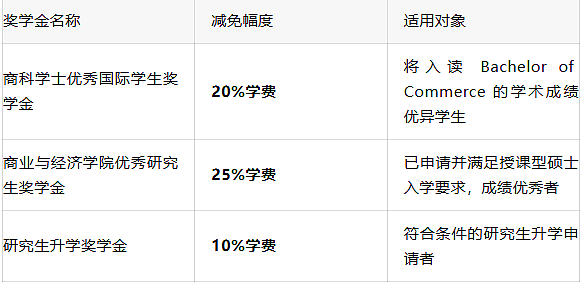 官方辟谣：悉大商科/IT/工程还有机会！墨大商科25%学费减免｜ANU延期至5.31！蒙纳士$10k奖学金来了 - 3