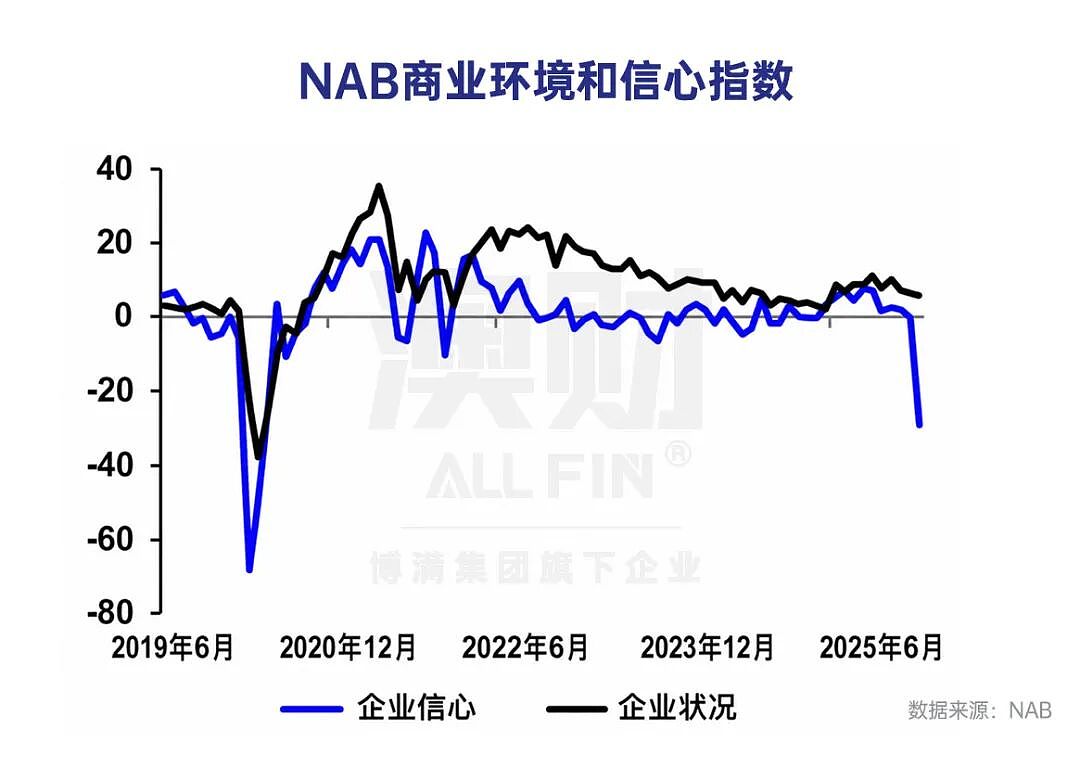 衰退还是滞胀？澳洲接下来的经济命运取决于这一点 - 5