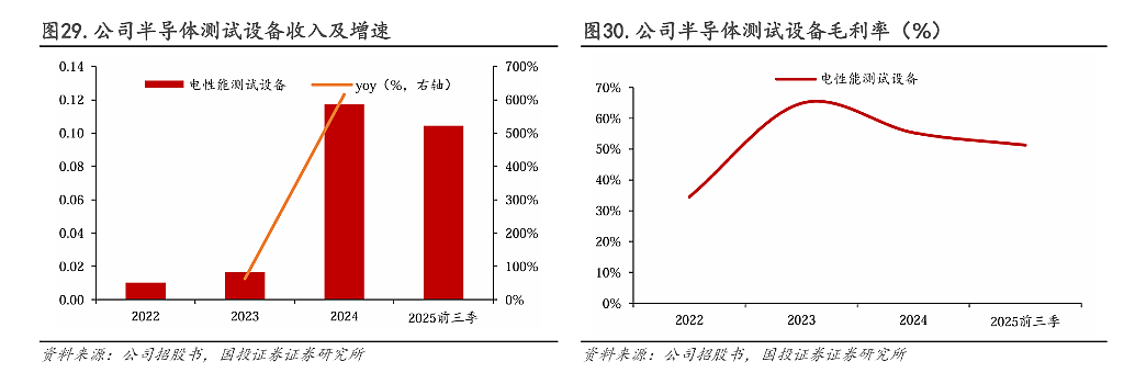 还得是“光”!联讯仪器IPO首日暴涨950%,创A股纪录(组图) - 9