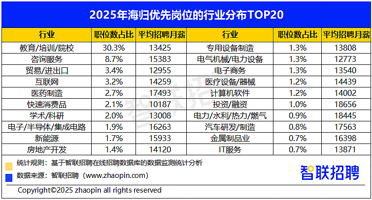 月薪1.4万的携程客服，挤满了海归留学生（图） - 8