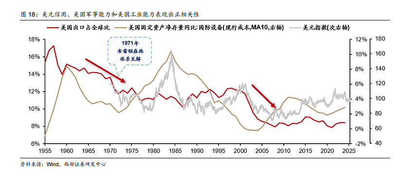 “珍惜黄金坑”,券商喊话:黄金第四浪不远了(组图) - 9