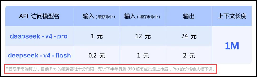 DeepSeek升级，气到了黄仁勋（组图） - 15