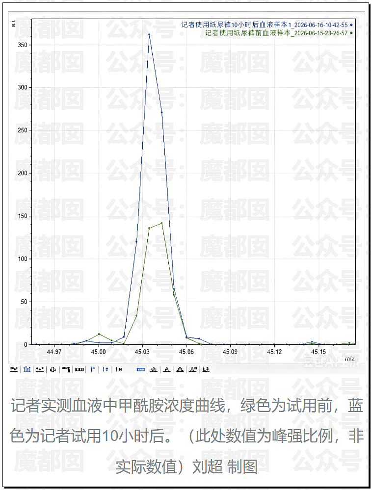 狗血反转！“纸尿裤有毒”让中国家长彻夜难眠，疑为小红书博主自编自导（组图） - 15