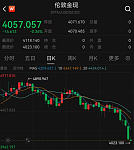 金价暴跌！投资金条破900元，杭州女子从赚30万到亏近20万（组图）