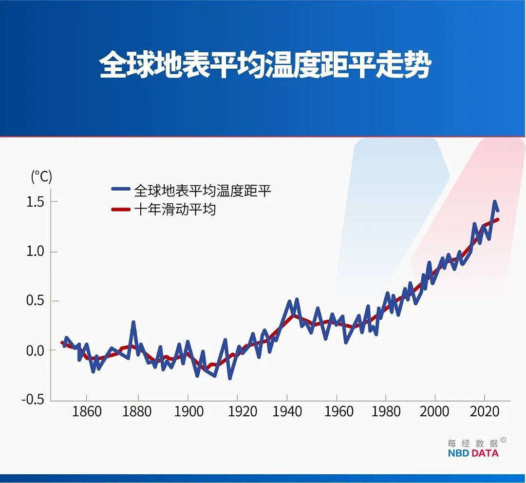 别被“史上最强”吓住！北方高温南方暴雨≠超级厄尔尼诺（组图） - 2