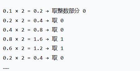 为啥计算机算不出0.1+0.2=0.3？（组图） - 4