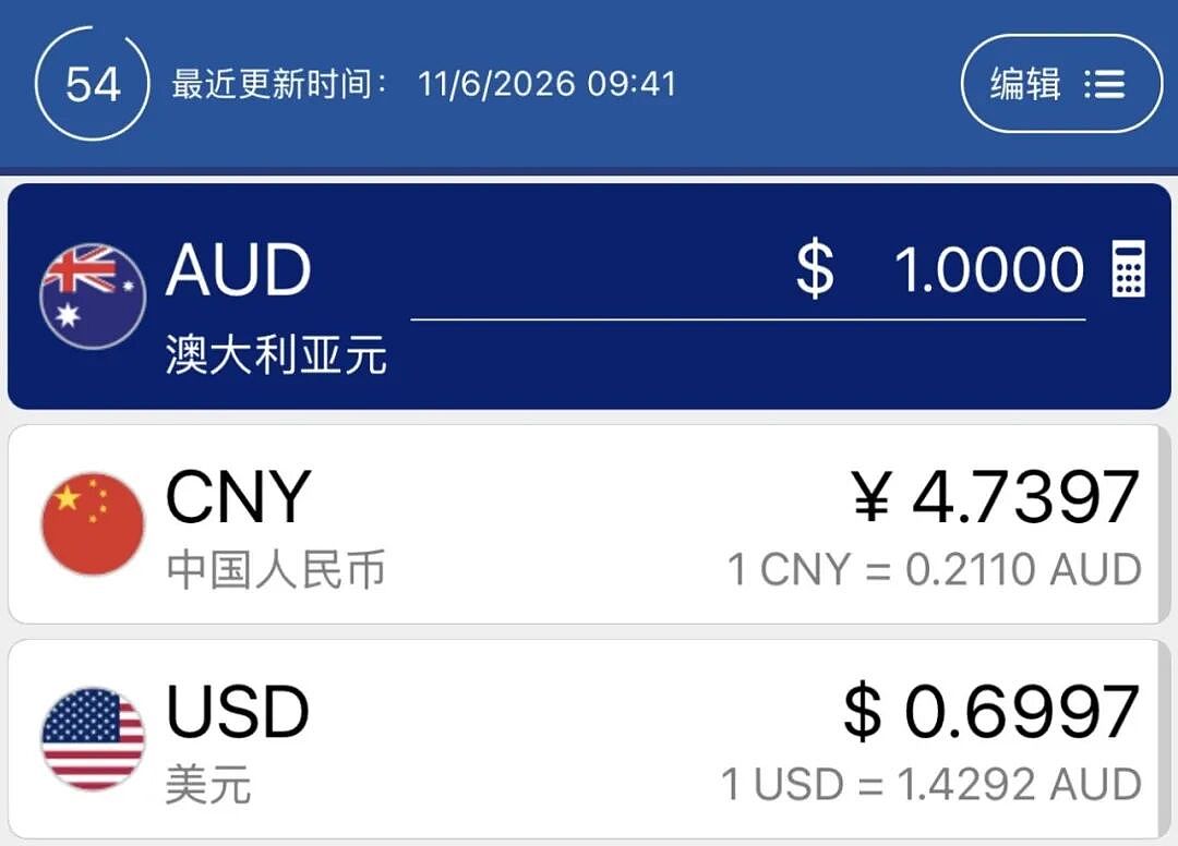 突发:又打起来了!澳元跌麻了 - 1