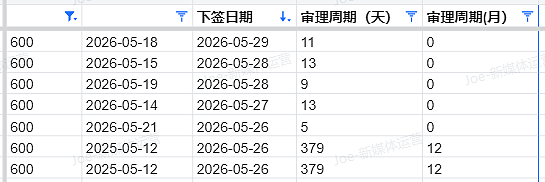 【移民周报Vol.414】各州州担保年终盘点与新财年展望！（组图） - 3