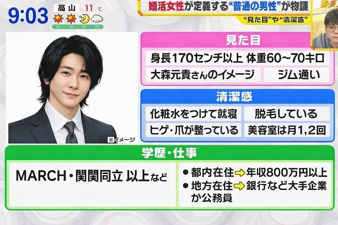 日本34岁女性与18岁少女择偶条件引争议!前者要求男性身高168cm、年收800万就被喷?! - 23