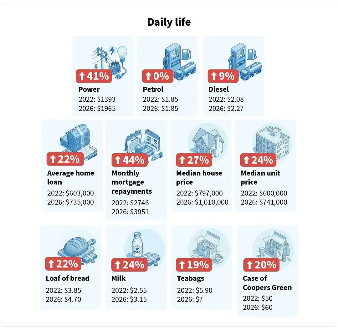 刚刚曝光！大家都喊穷，除了澳洲总理！他加薪了5.7万（组图） - 3