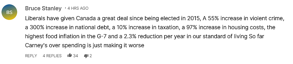 49%支持率创十年纪录！卡尼执政一年强势领先，保守党陷入危机（组图） - 10