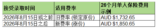 【留学周报Vol.411】塔斯马尼亚、迪肯、昆士兰、科廷大学等多所高校国际学生招生及政策更新汇总(组图) - 4