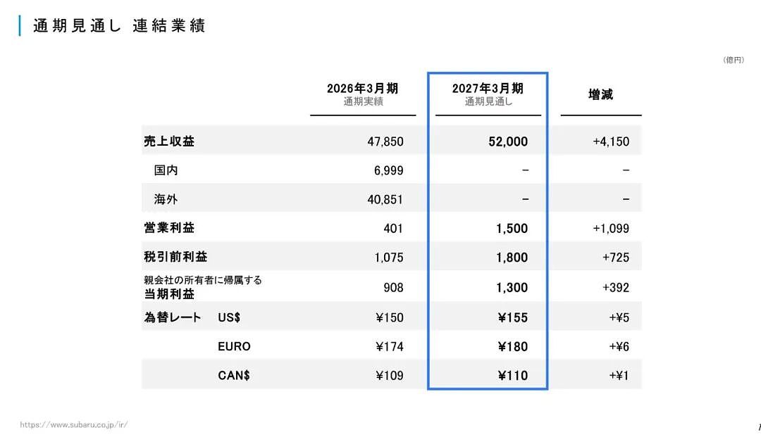 营业利润暴跌九成！又一日系车企遭遇“寒流”，计划推迟纯电动车落地，反向加码燃油车 - 2