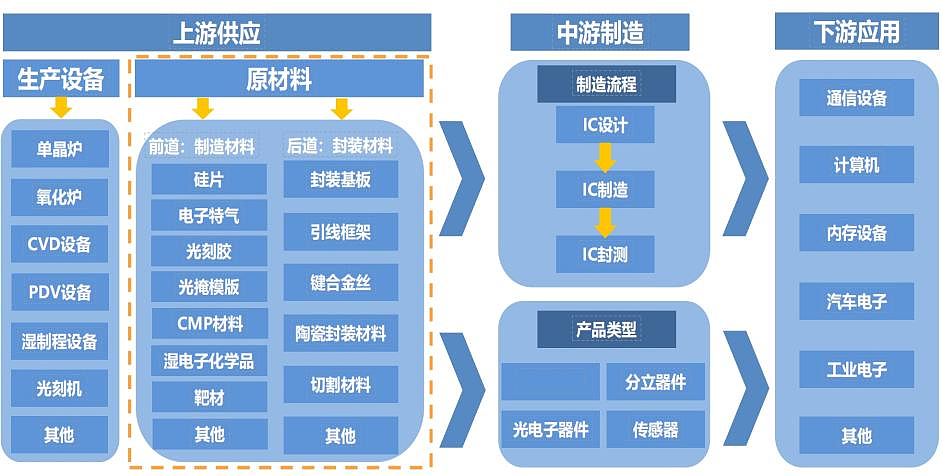 卖香皂的日本花王,凭什么成为半导体隐形玩家? - 16