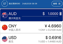 24小时内，澳元暴跌！
