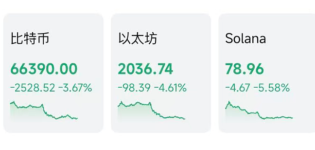 特朗普威胁打击伊朗致全球股市跳水，18万人爆仓，油价逆势飙升8%（组图） - 3