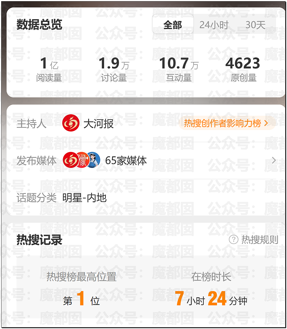 热搜破亿！曲婉婷自曝得乳腺癌，被迫切除一侧乳房（组图） - 15