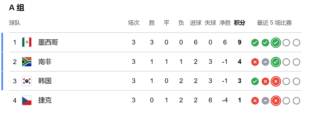 澳洲明天中午迎来生死战 - 3
